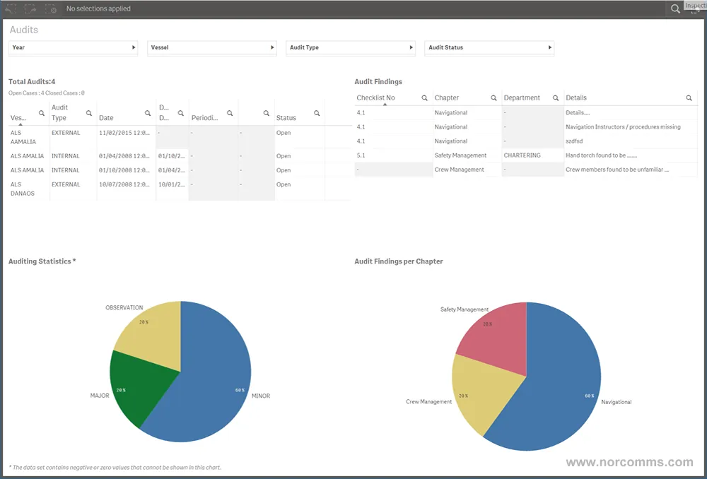 Shipmanagement Big Data Analysis Tools